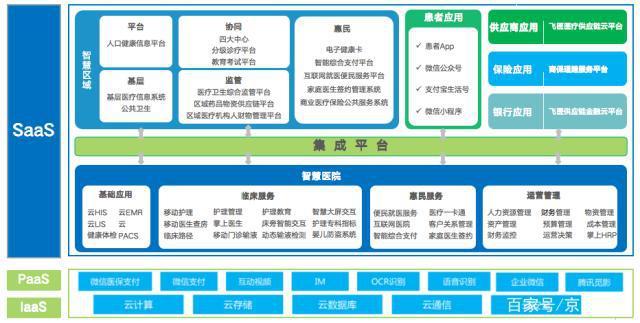 人口健康信息平台方案