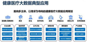 大健康产业盈利模式