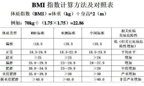 计算健康指数的指标