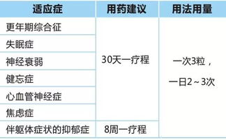 戒烟的健康行为框架