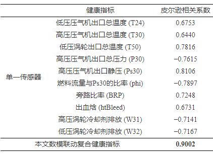 设备健康水平