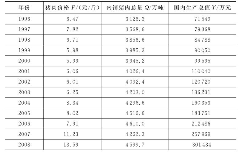 健康肉类