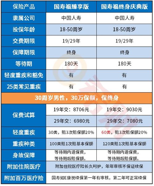 健康险什么时候能退回本金