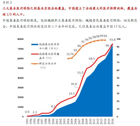 健康管理师职业的现状分析