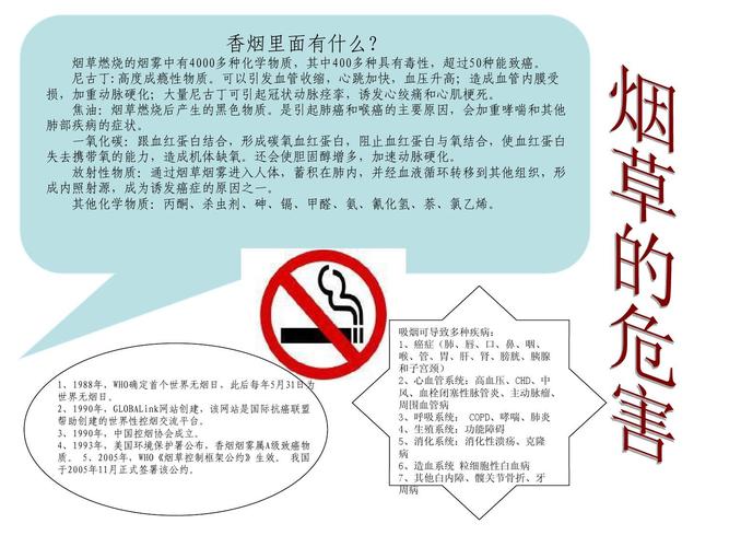 吸烟的危健康的简报