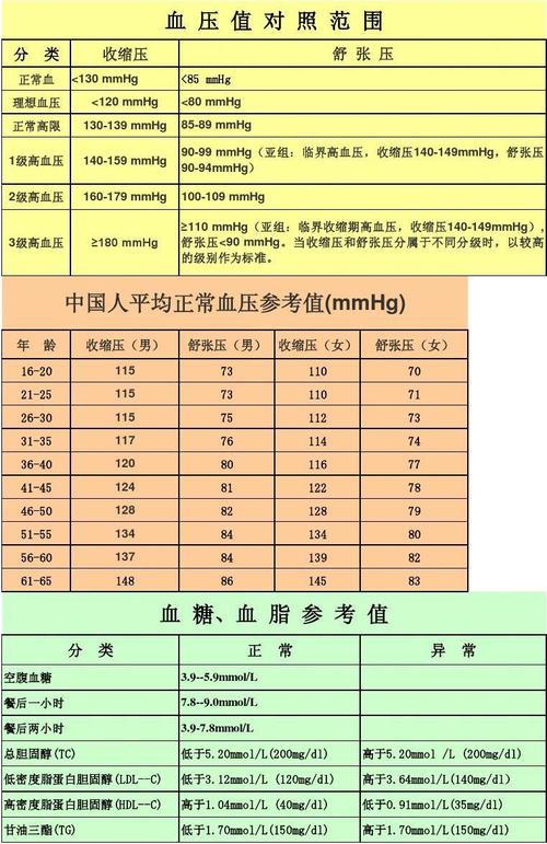 健康人正常血压是多少