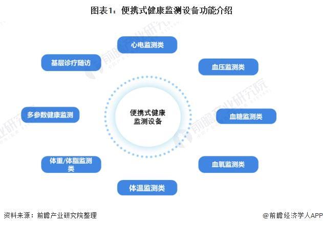 2020年大健康产业项目