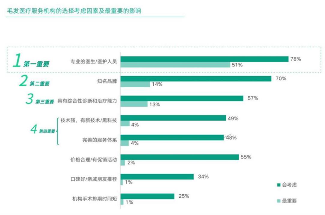 关于健康领域的案例分析