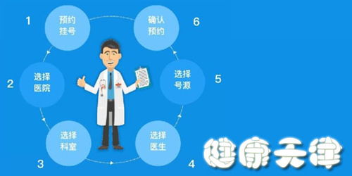 打造家庭健康服务体系