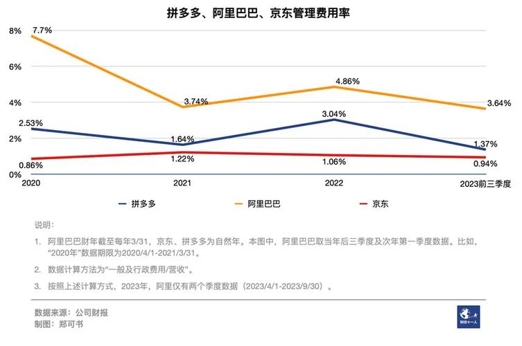 京东健康门店运营薪资