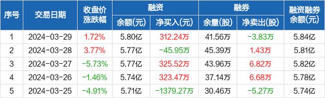 国新健康最新消息5月10日