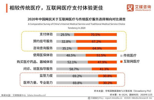 医疗健康宣教