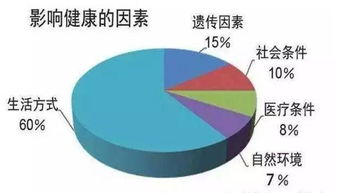 大健康产业有哪些项目可以做