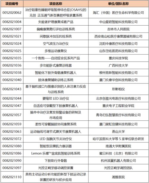 健康家庭推荐表主要事迹范文