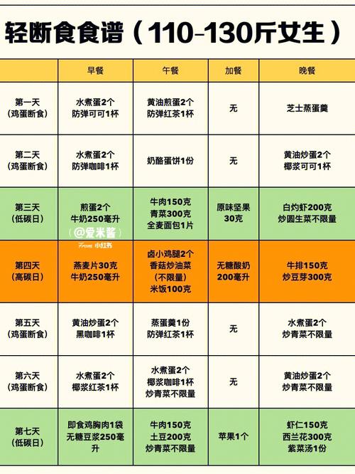 健康减肥食谱一日三餐瘦10斤