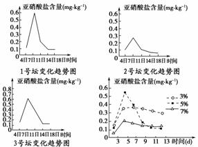 【生活的调味剂，健康的隐形杀手？】