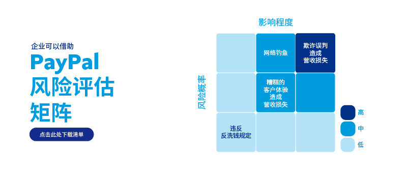 fraud risk image 2