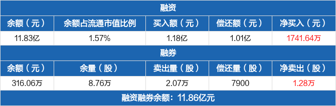 新华保险历史融资融券数据一览