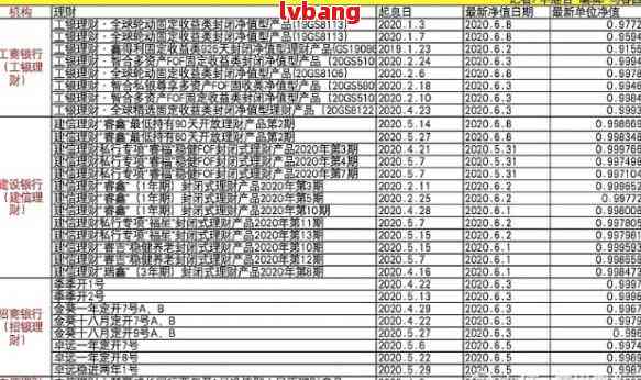 工商银行理财逾期：产品违约风险与处理建议