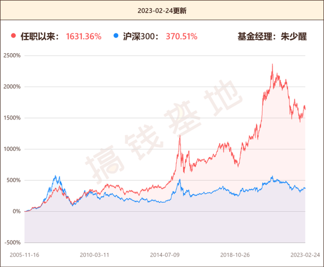 （上图仅为举例，不构成任何投资建议）