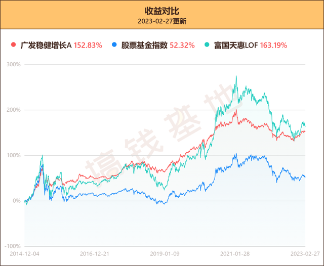 （上图仅为举例，不构成任何投资建议）